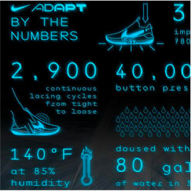 Nike's Self Fitting "Adapt BB Basketball Shoe"