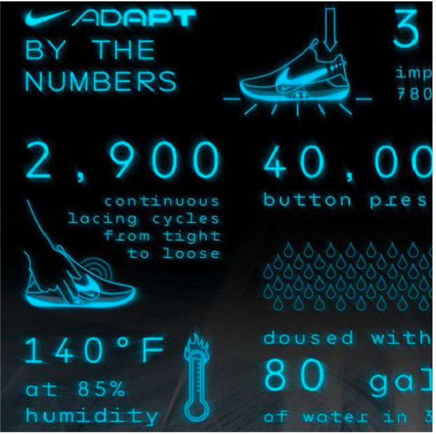 Nike's Self Fitting "Adapt BB Basketball Shoe"